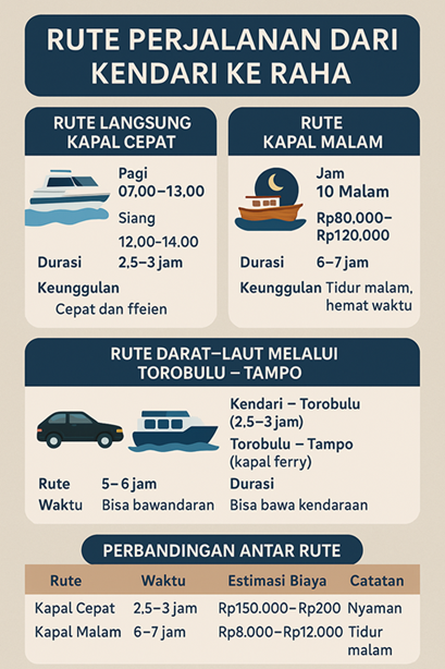 rute-kendari-muna